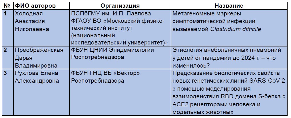Конкурс работ молодых ученых