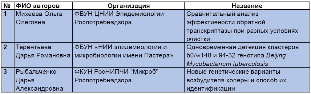 Конкурс работ молодых ученых