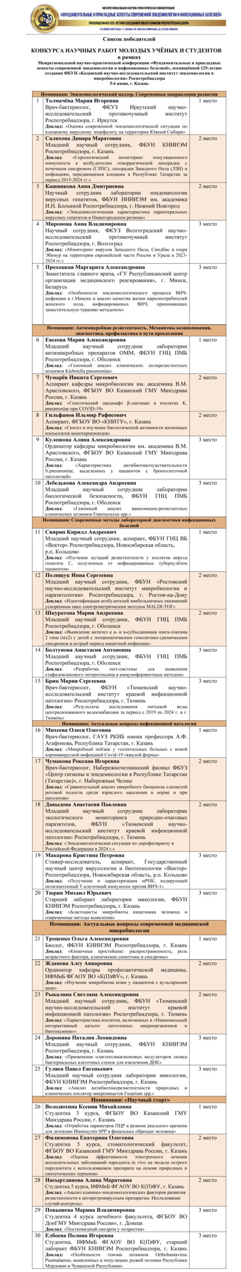 Конкурс работ молодых ученых
